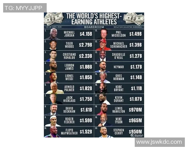 全球足球明星薪资排行榜谁是当之无愧的最高收入者