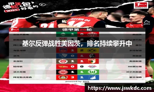 基尔反弹战胜美因茨，排名持续攀升中