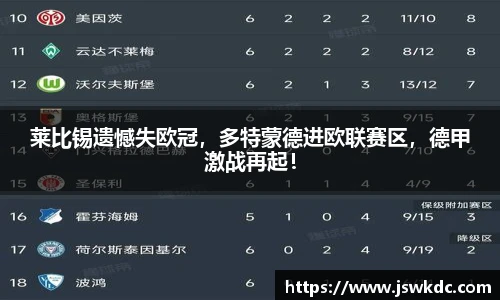 莱比锡遗憾失欧冠，多特蒙德进欧联赛区，德甲激战再起！